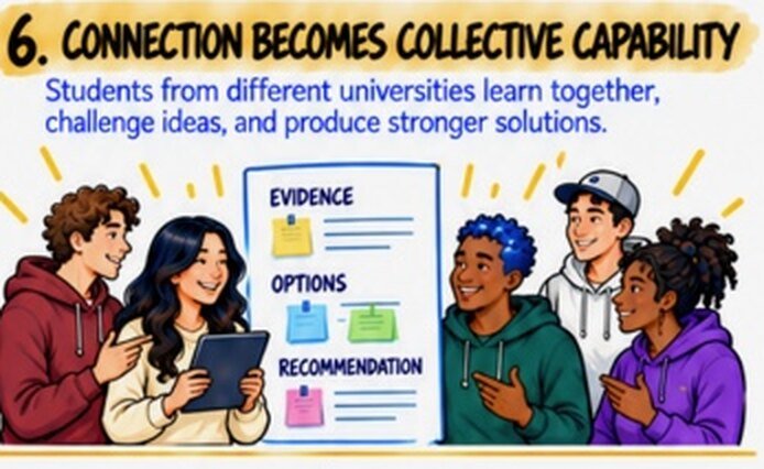 Five students from different universities gather around a board of evidence, options and a recommendation.